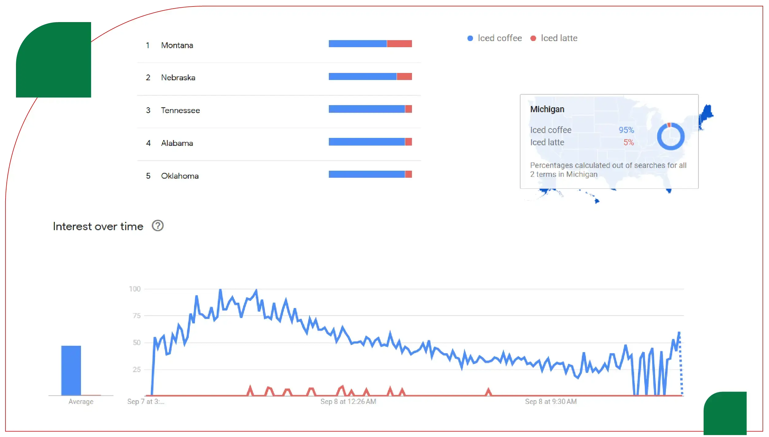 Data Scraping Techniques and Applications